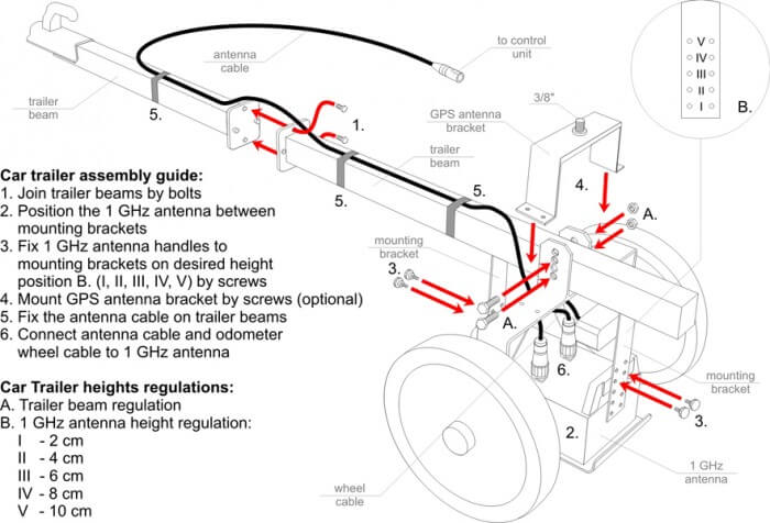Георадар ЗОНД-12е